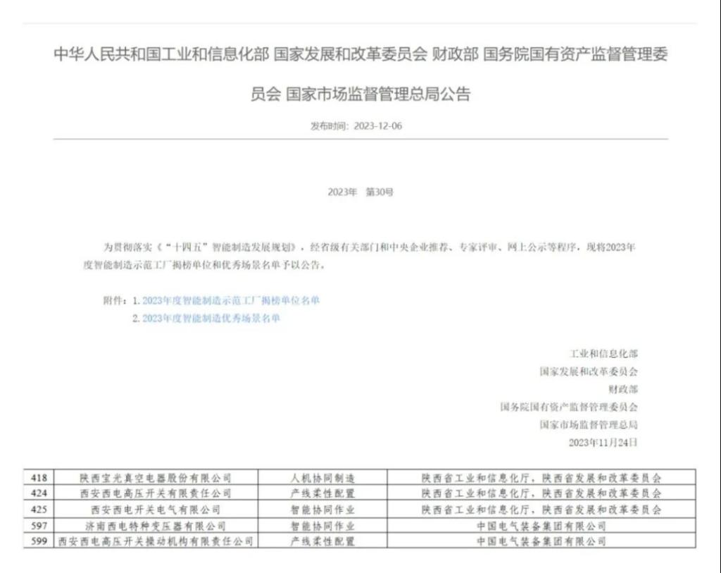 尊龙凯时-人生就是搏所属五家企业入选2023年度国家级智能制造优秀场景